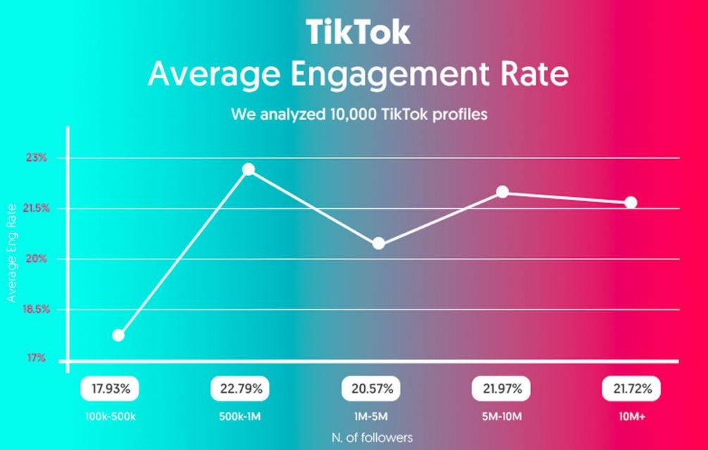 TikTok engagement rate