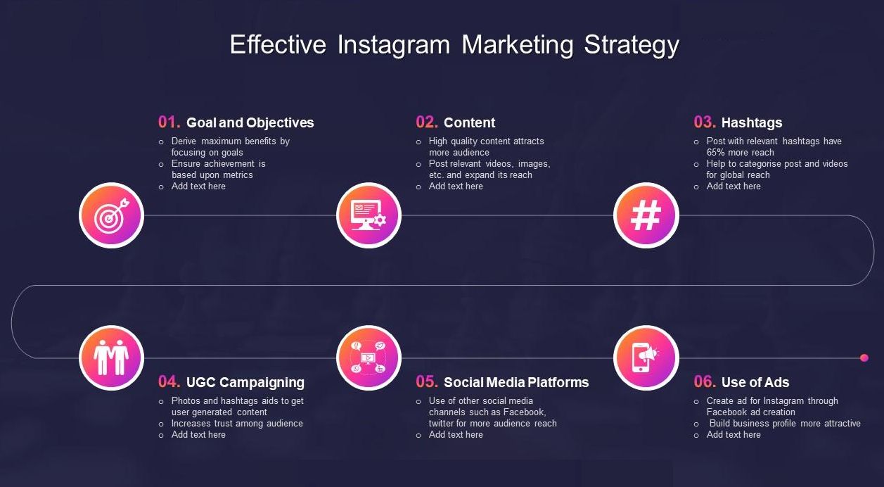 effective Instagram engagement strategy