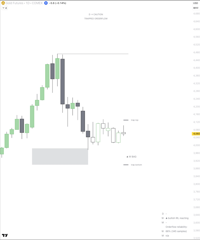 SHIELD on chart