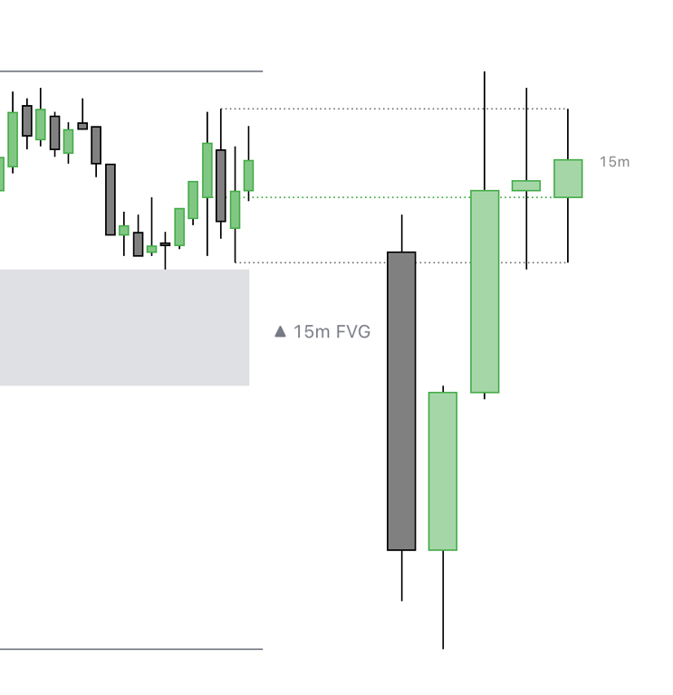 HTF candles on Navigator