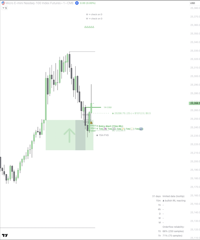 Entry Alerts on chart