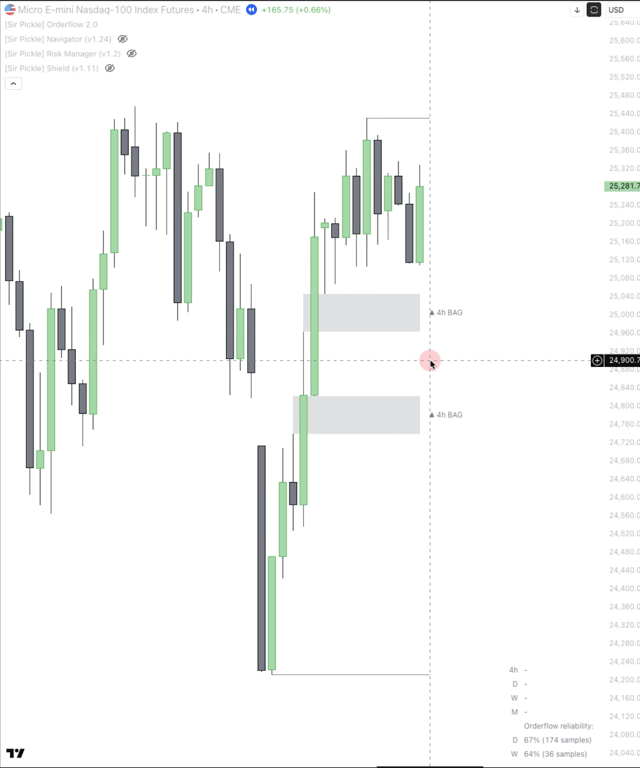 Orderflow chart