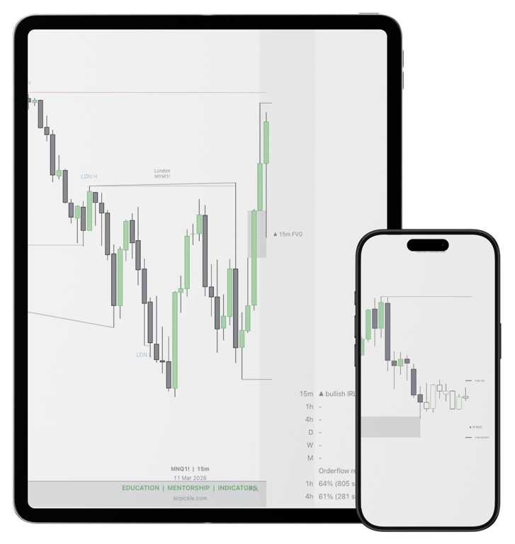 Sir Pickle indicators on phone