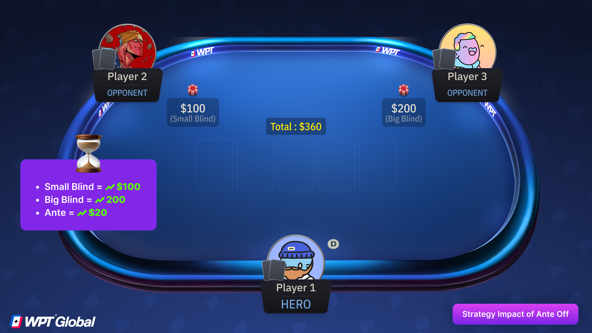 Poker tournament display with blinds and antes rising