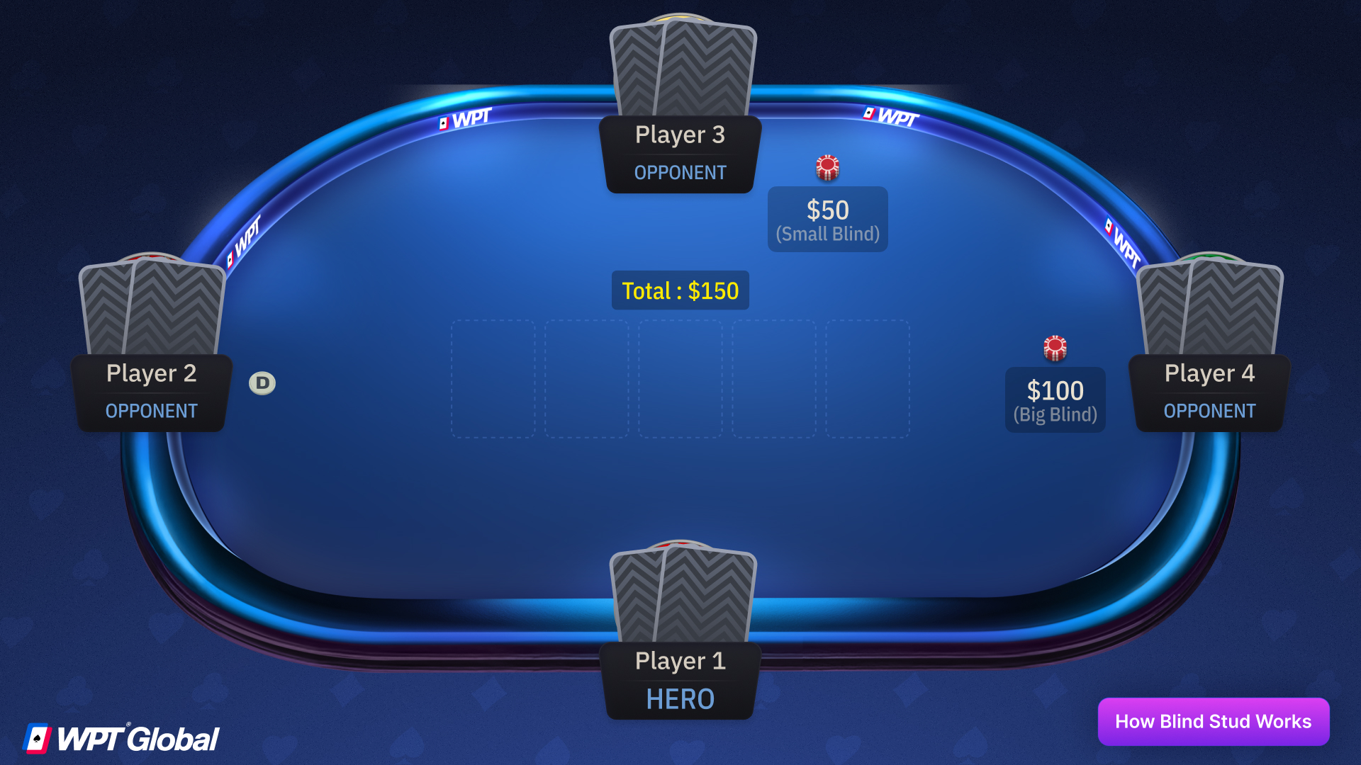 Poker players in Blind Stud holding only face-down cards with no exposed cards.