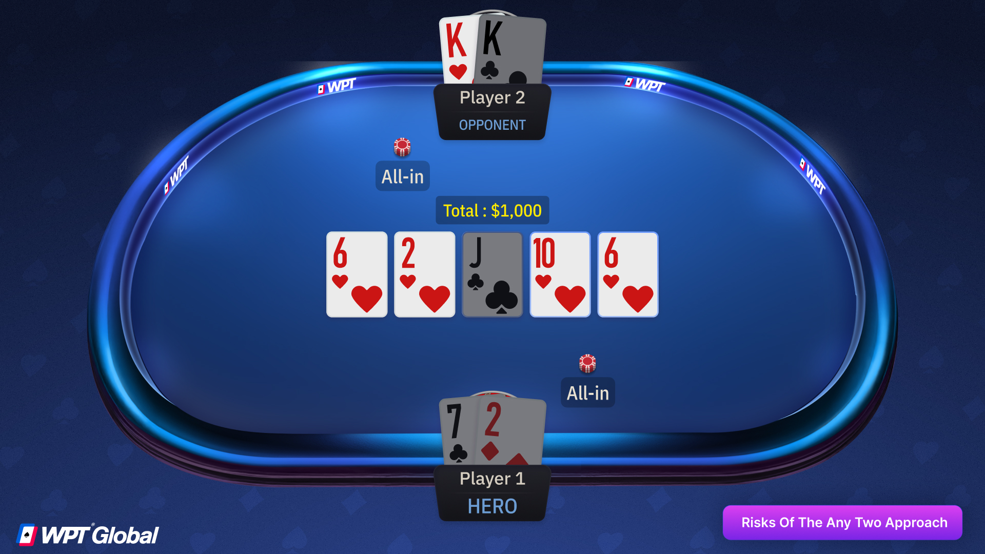 Player losing a pot after going all-in with any two cards