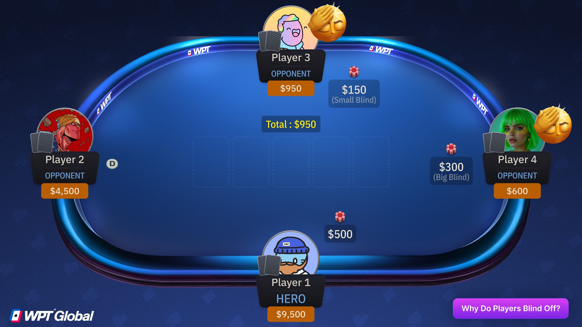 Poker tournament screen displaying blinds increasing and short stacks being forced in.