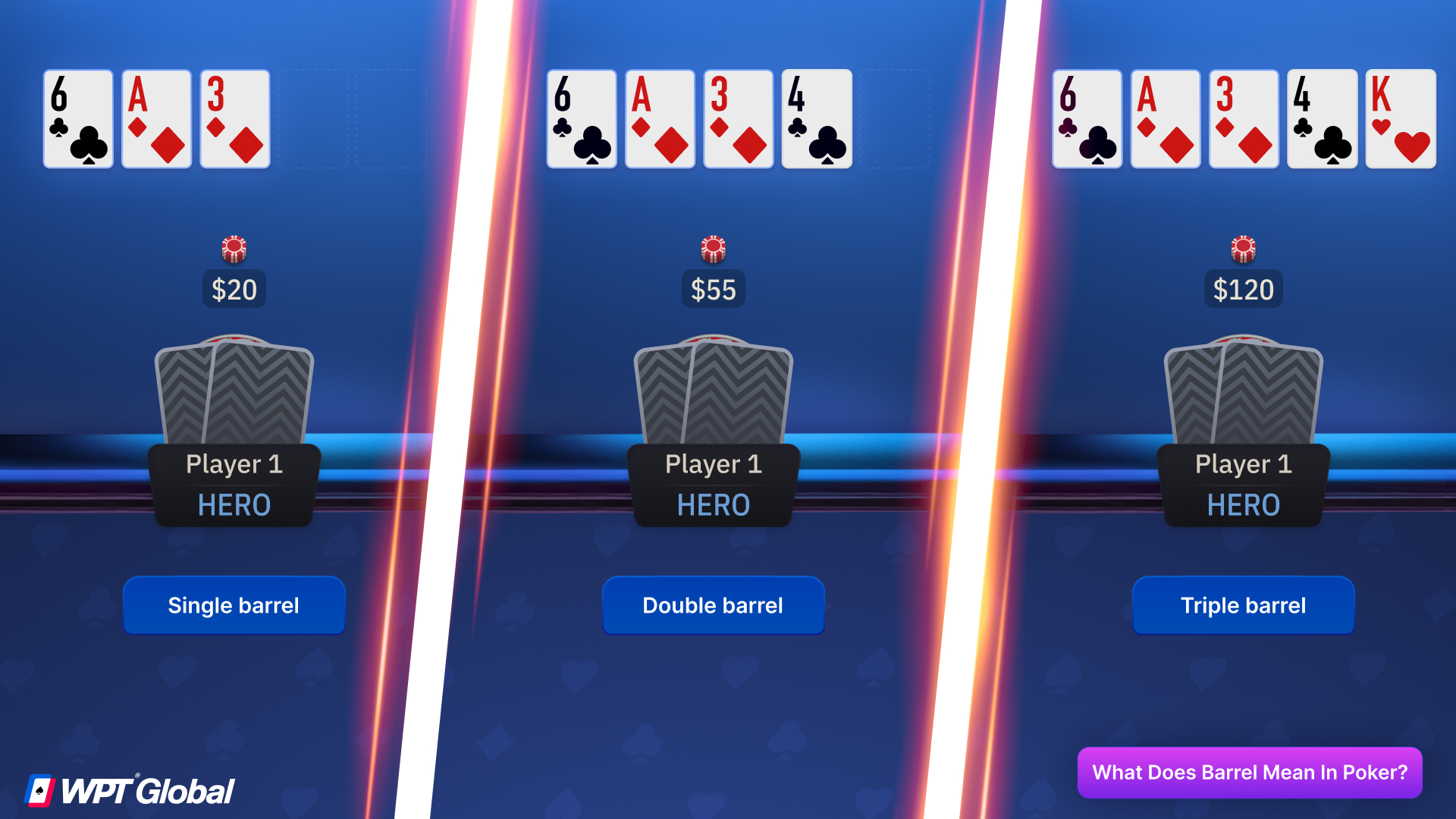 Poker player betting chips across multiple streets to represent barrels