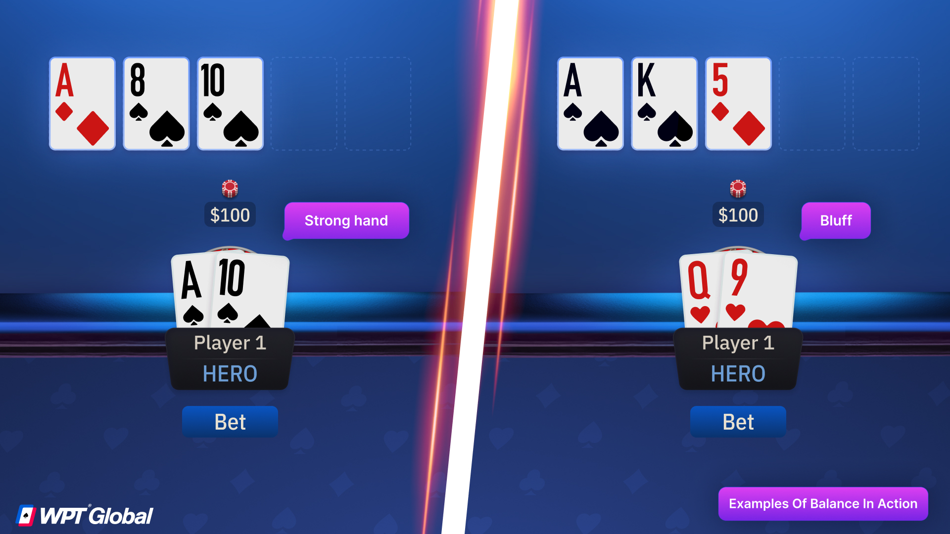 Poker player betting the same way with a strong hand and a bluff