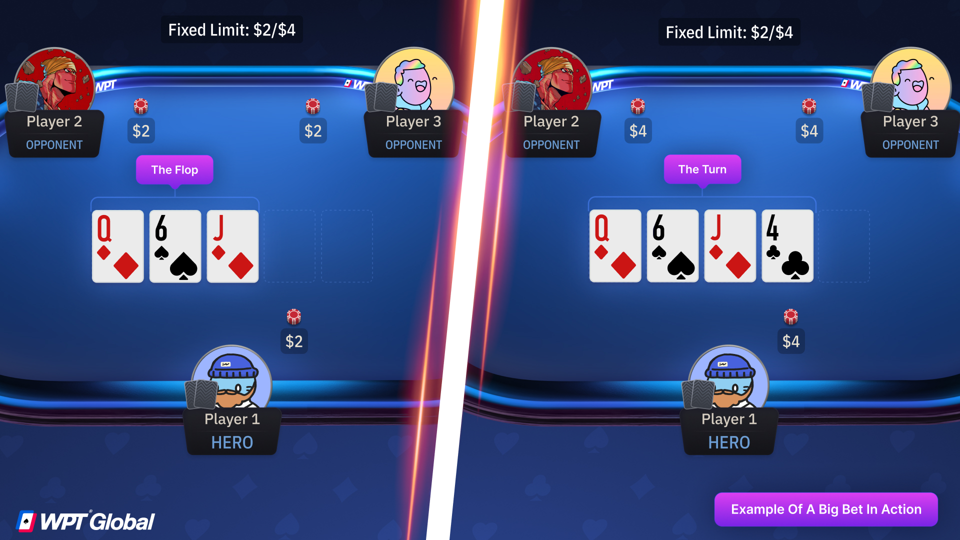Poker hand example showing big bet structure in fixed limit