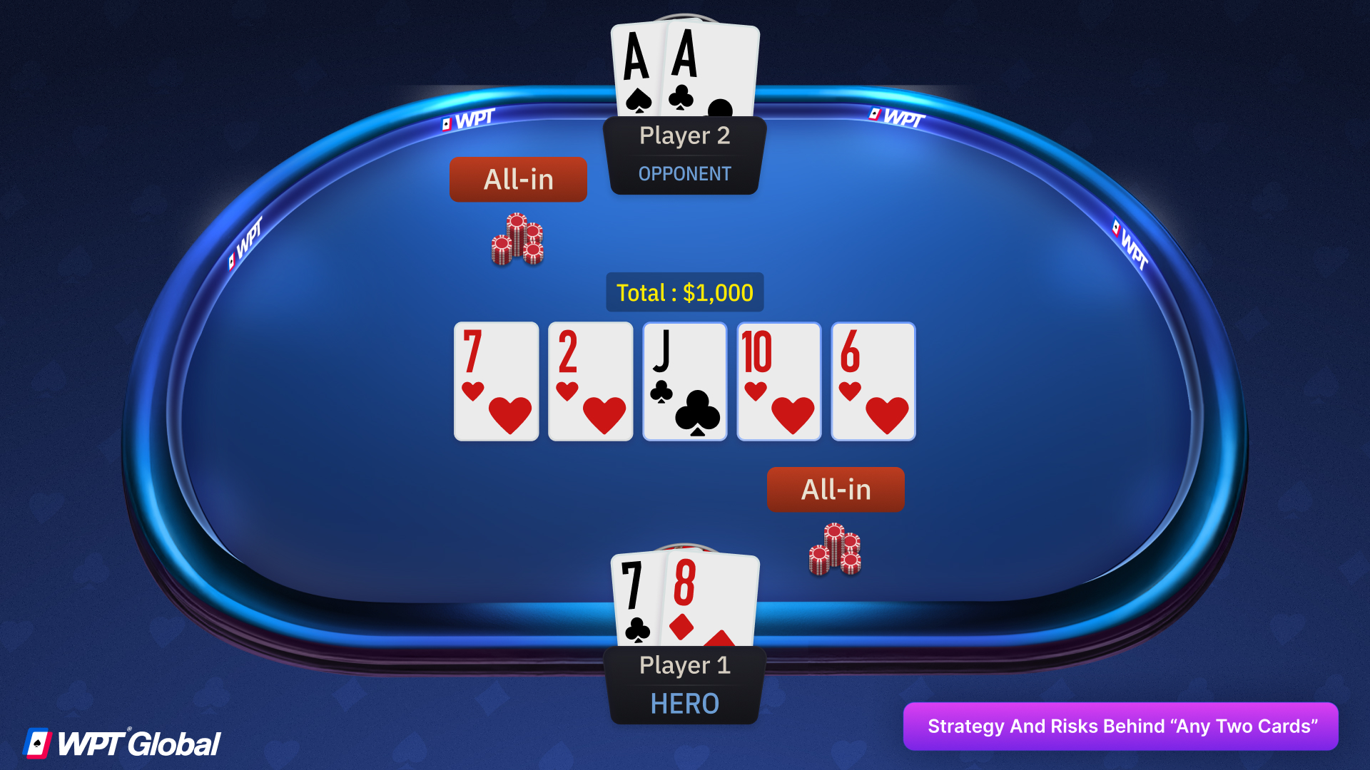  Poker player bluffing with weak hole cards, showing the risk of playing any two cards