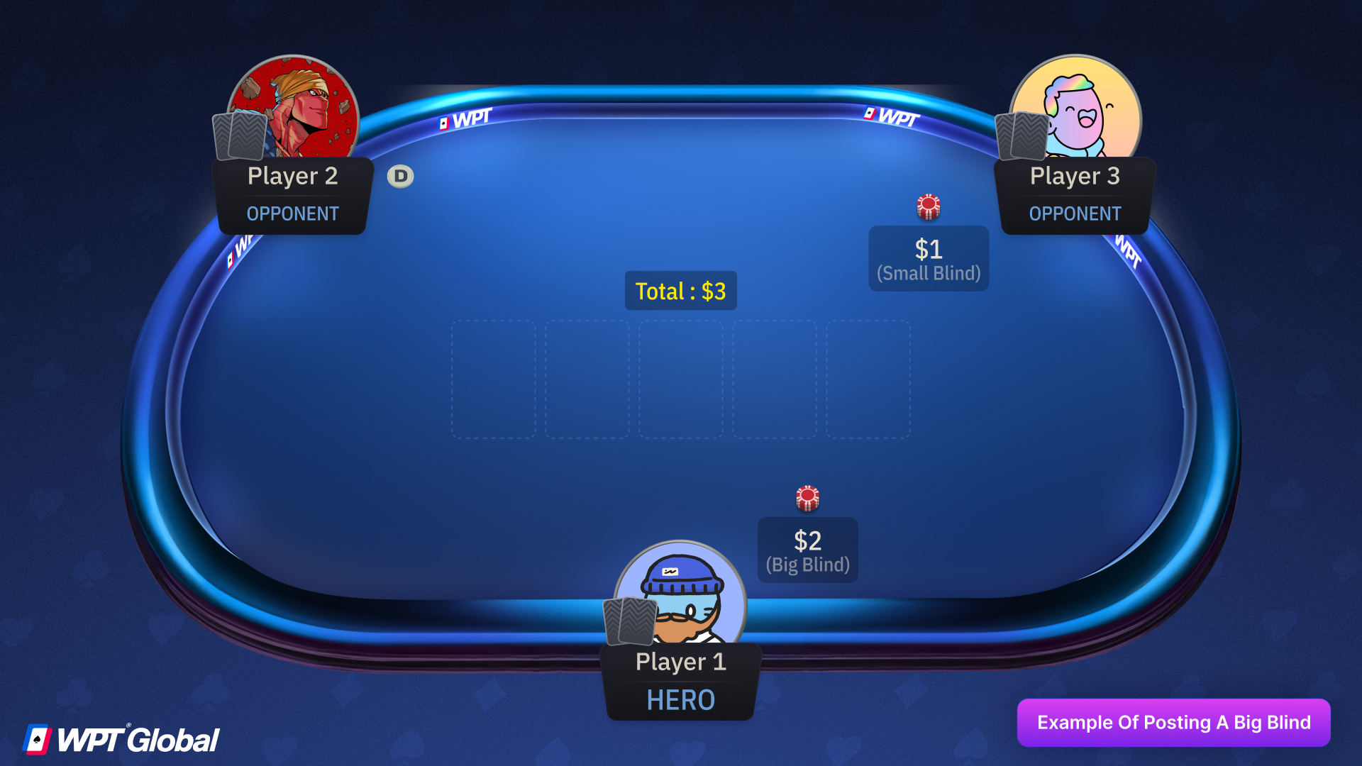 Poker hand example showing $1 small blind and $2 big blind