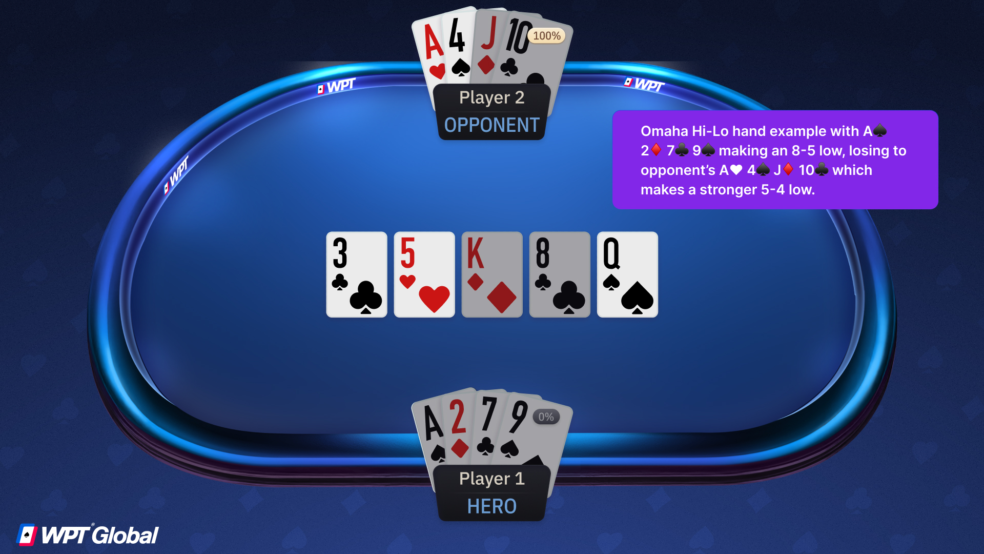 Omaha Hi-Lo hand example with A♠ 2♦ 7♣ 9♠ making an 8-5 low, losing to opponent’s A♥ 4♠ J♦ 10♣ which makes a stronger 5-4 low.