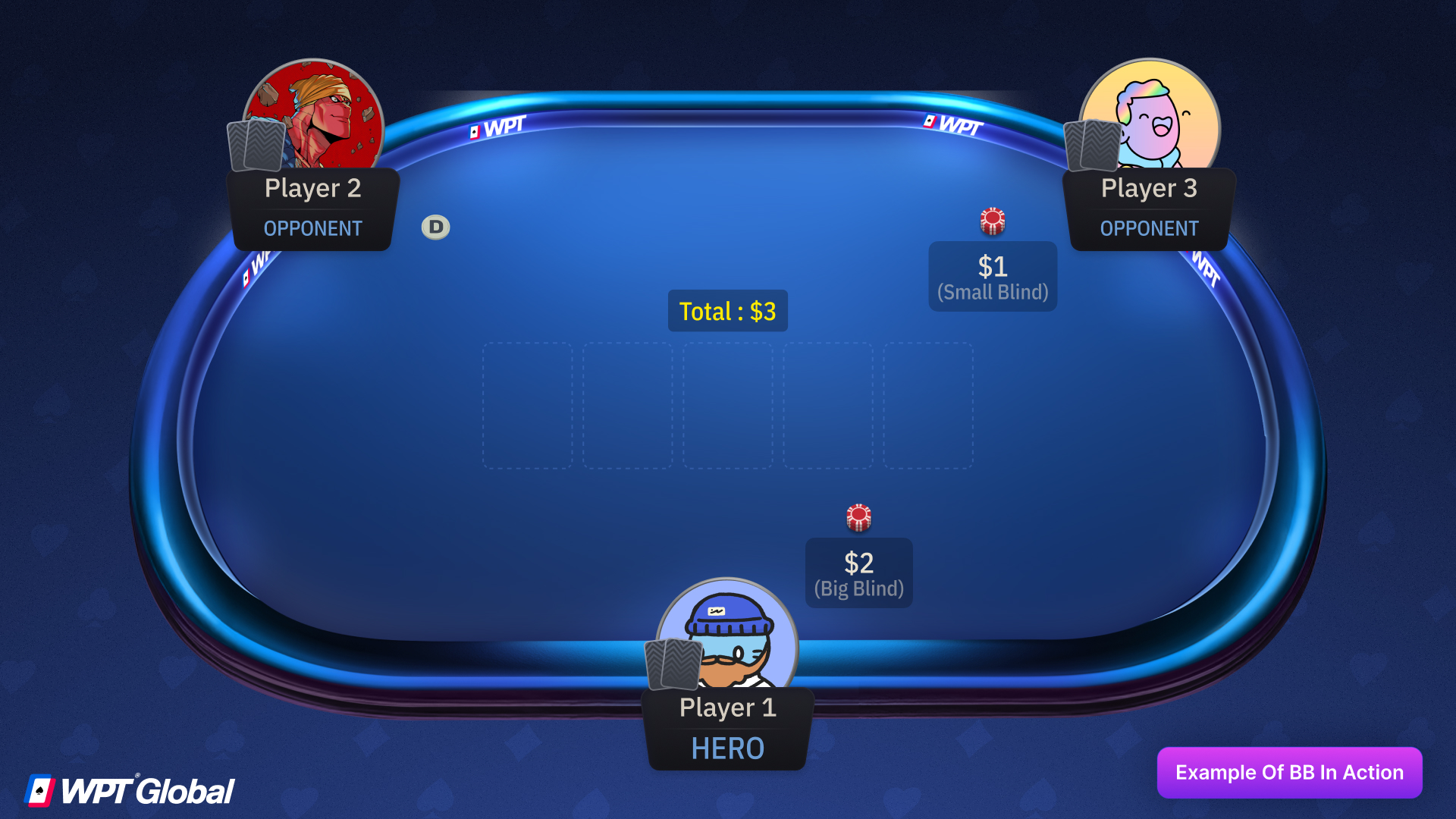 Example of blinds posted in a $1/$2 poker game