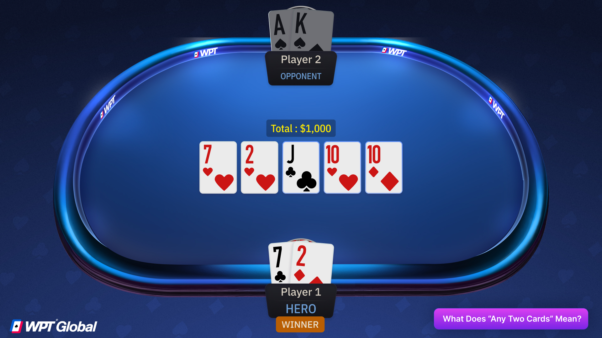 Poker hand showing weak cards beating strong cards to illustrate “any two cards”