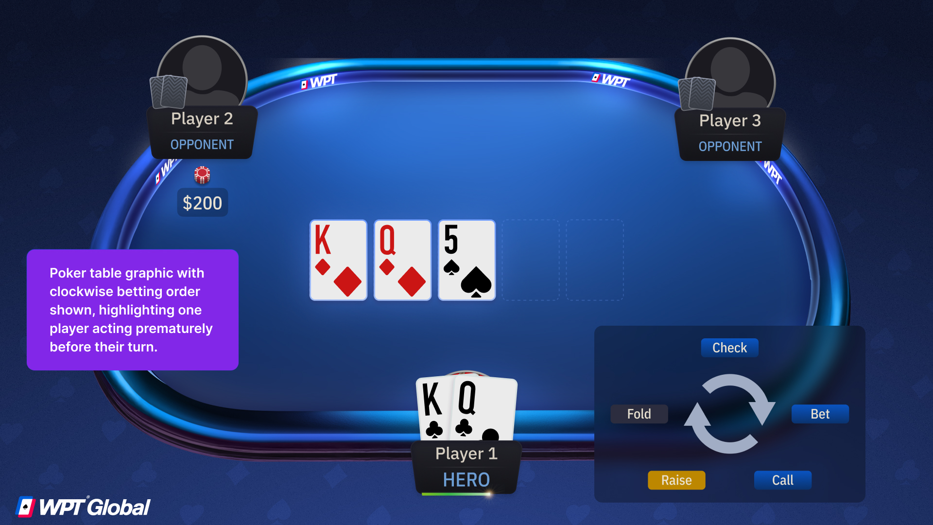 Poker table graphic with clockwise betting order shown, highlighting one player acting prematurely before their turn.