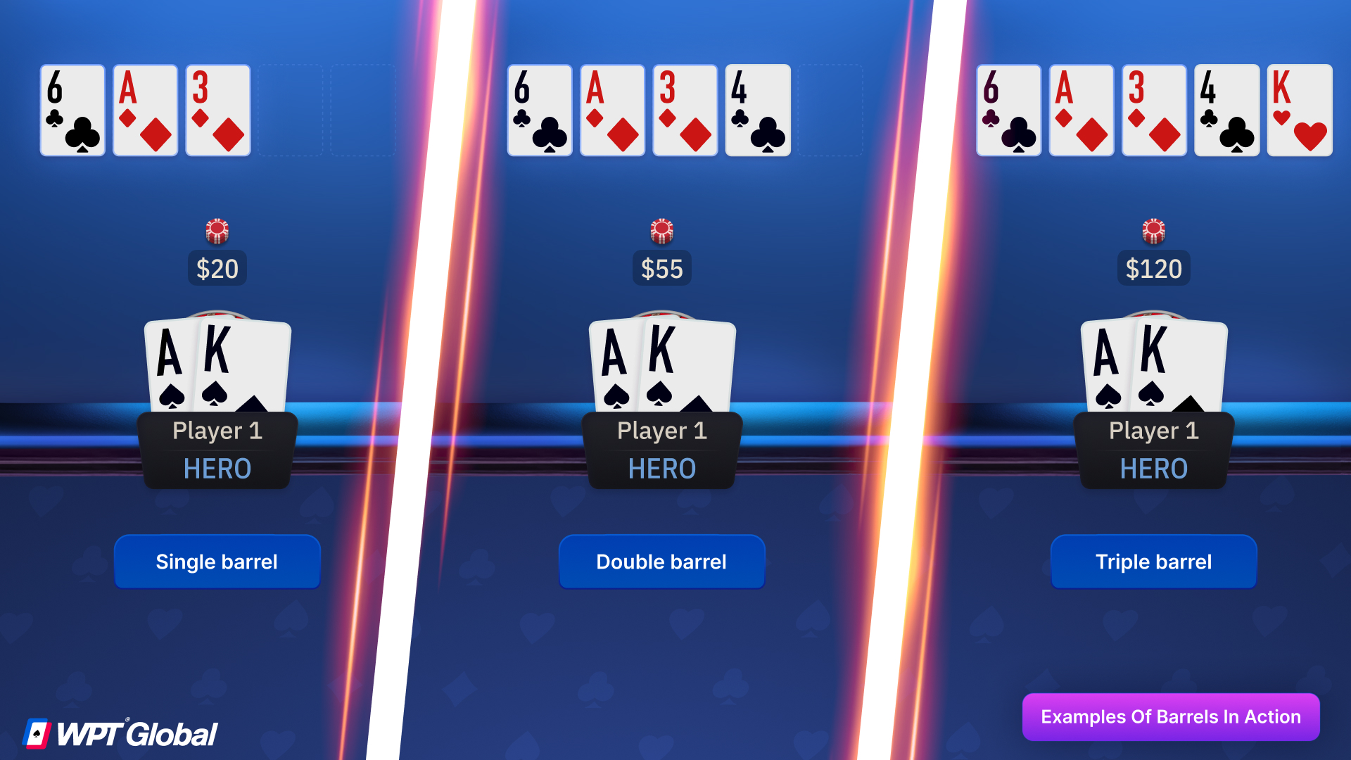 Poker hand diagram showing consecutive barrels across three streets