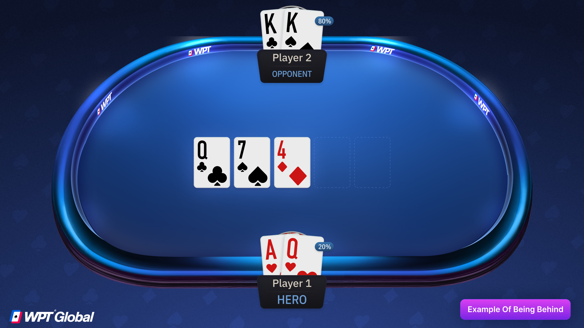 Poker hand where AQ is behind KK on a queen-high board
