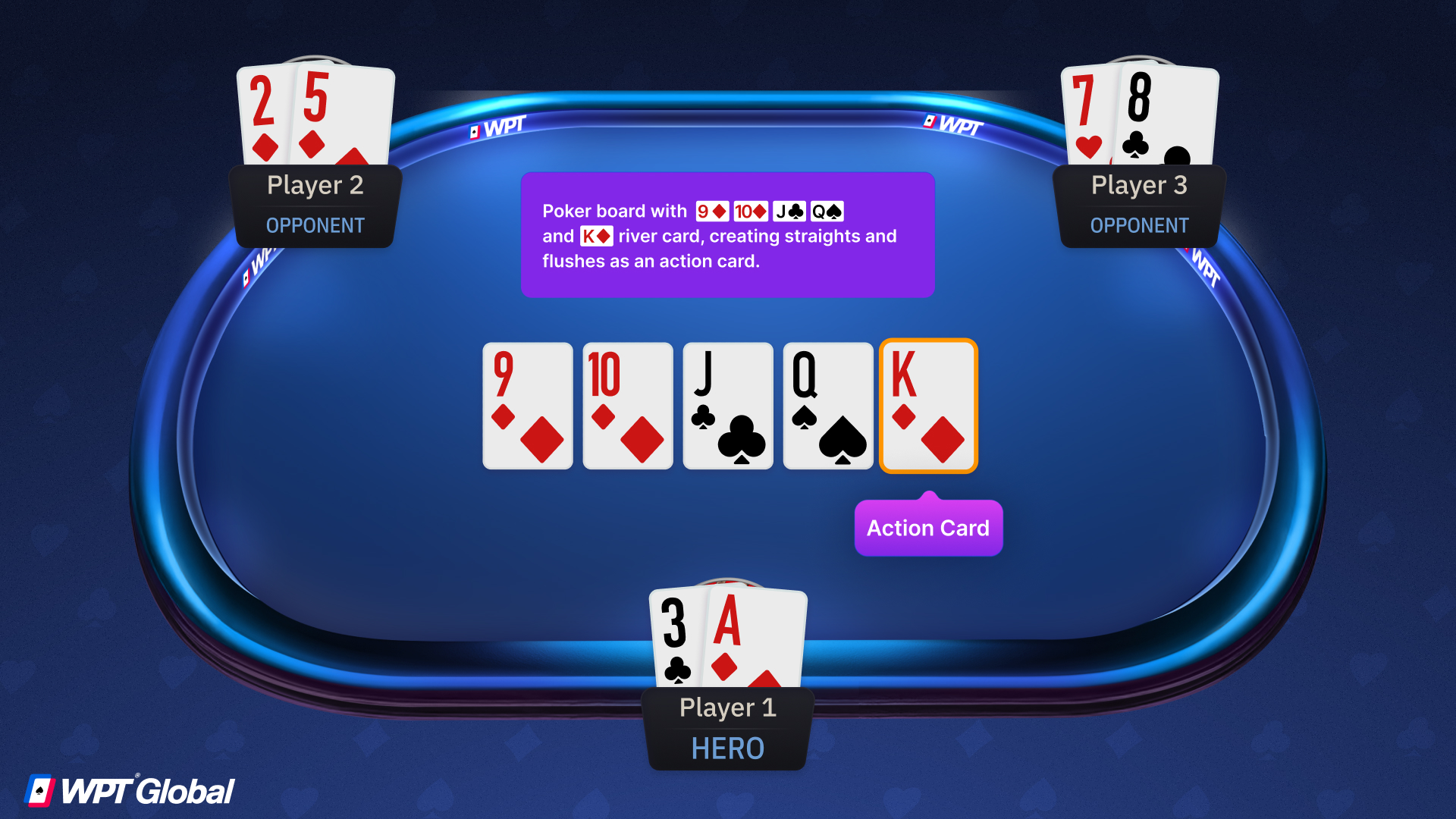 Poker board with 9♦ 10♦ J♣ Q♠ and K♦ river card, creating straights and flushes as an action card.
