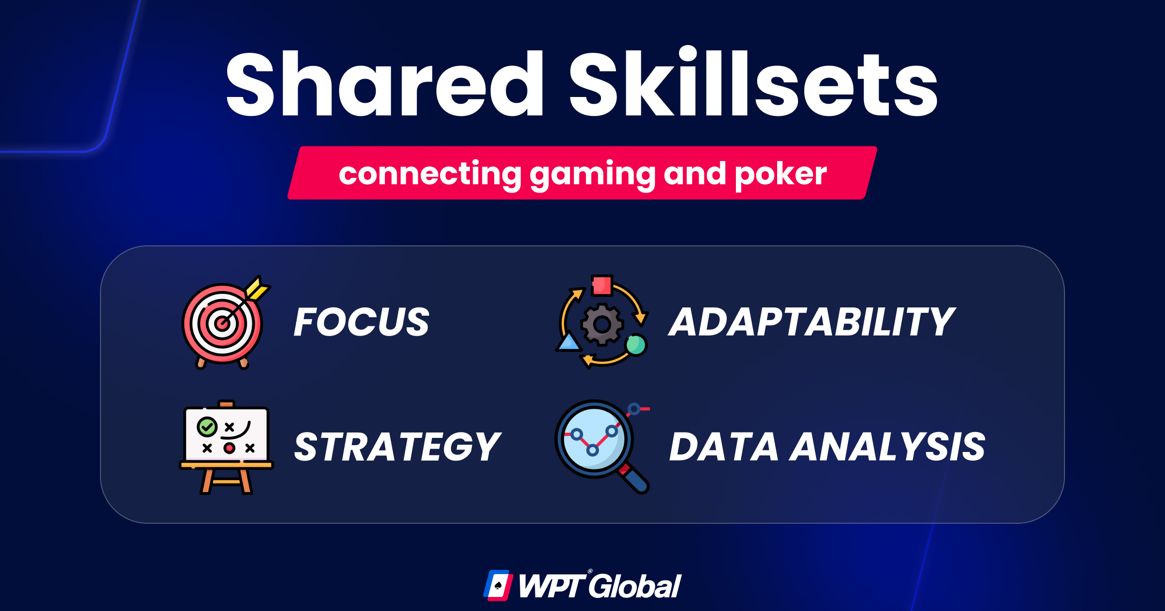 Infographic from WPT Global highlighting shared skillsets between gaming and poker — focus, adaptability, strategy, and data analysis.