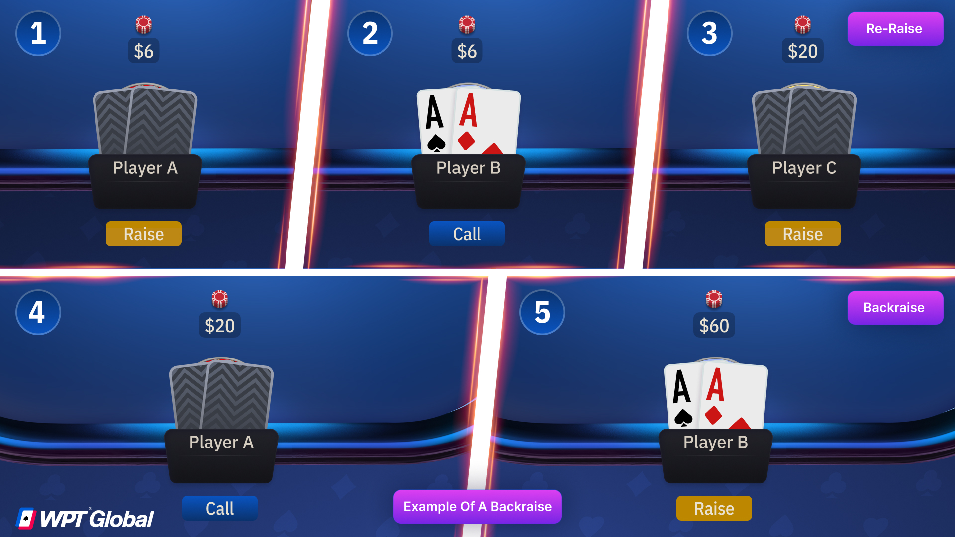 Poker player surprises table with a big backraise