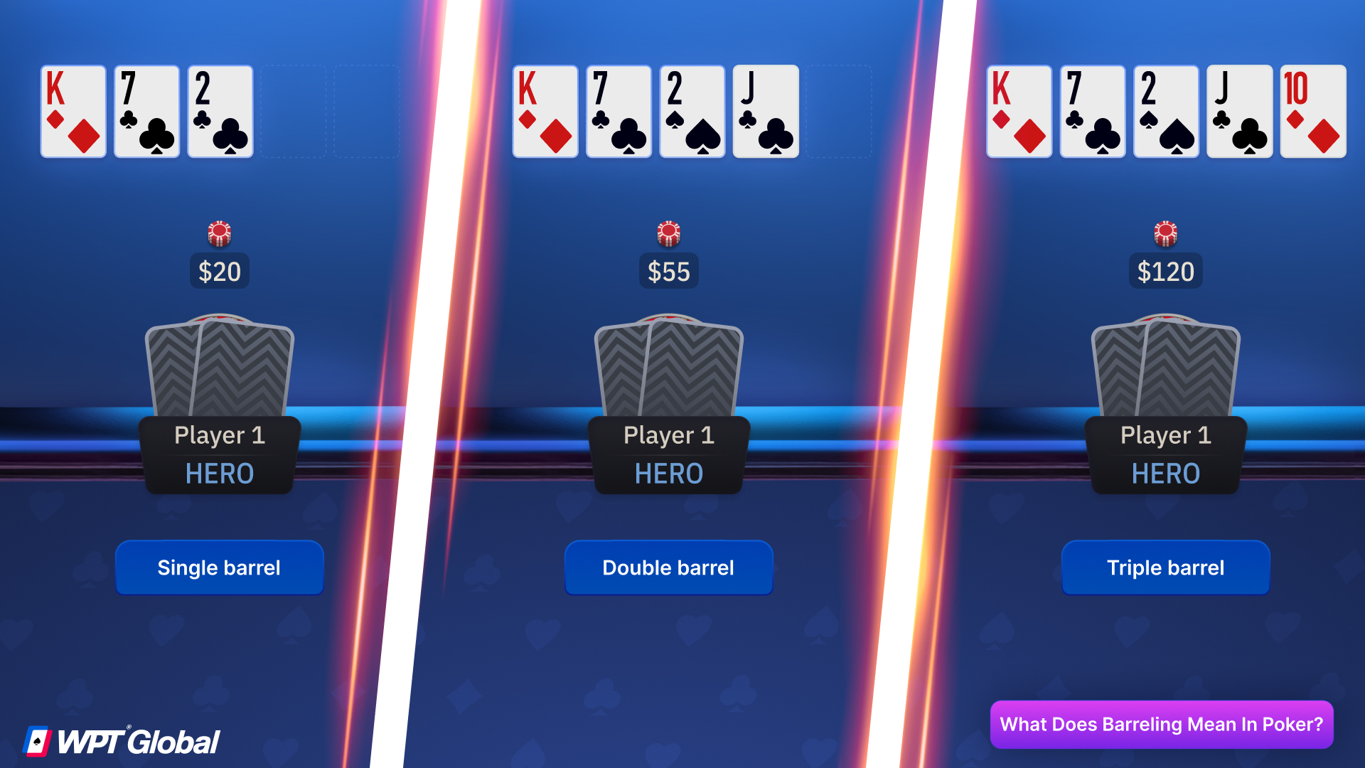 Poker hand diagram showing flop, turn, and river barrels with strategy notes