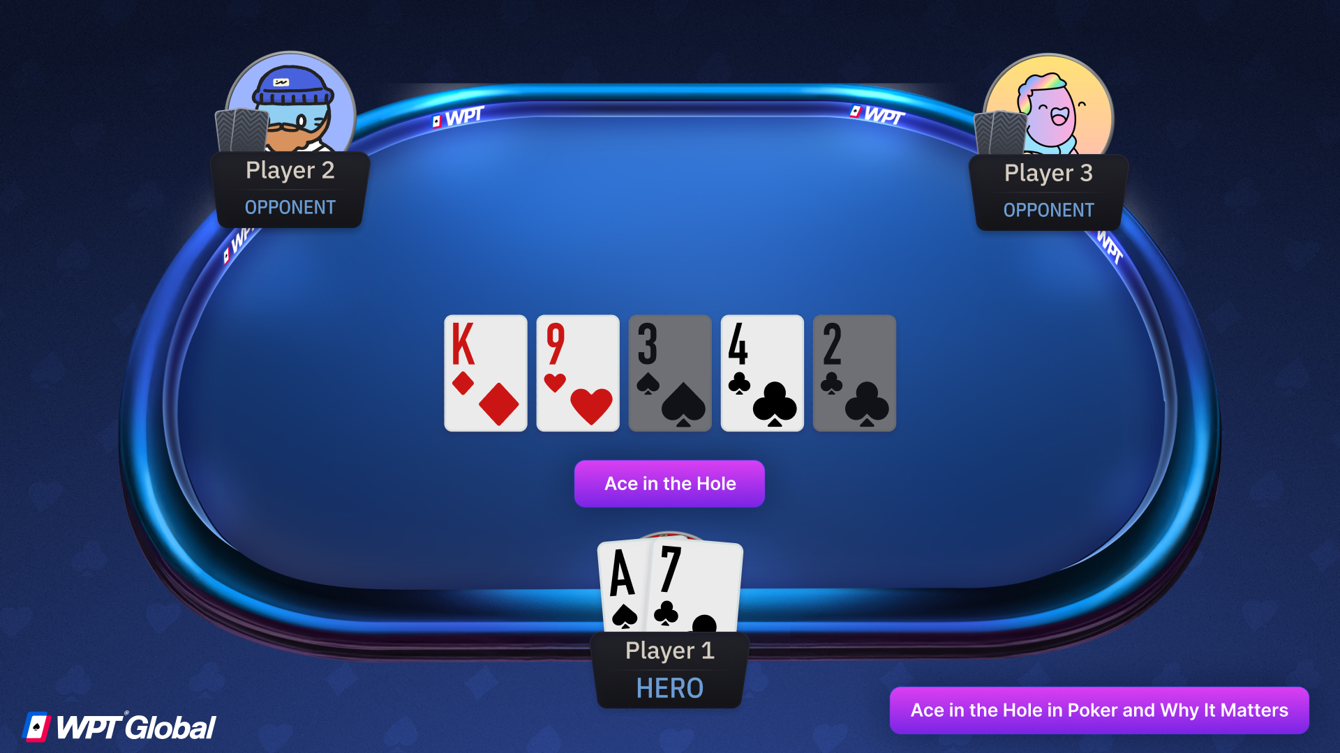 Poker table graphic showing a player’s hidden hole cards A♠ 7♣ with community board K♦ 9♥ 3♠ 4♣ 2♣, demonstrating Ace in the Hole winning with ace-high kicker.