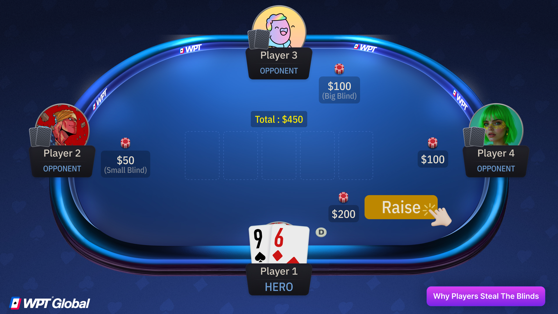 Poker player on the button raising to steal blinds with a weak hand.