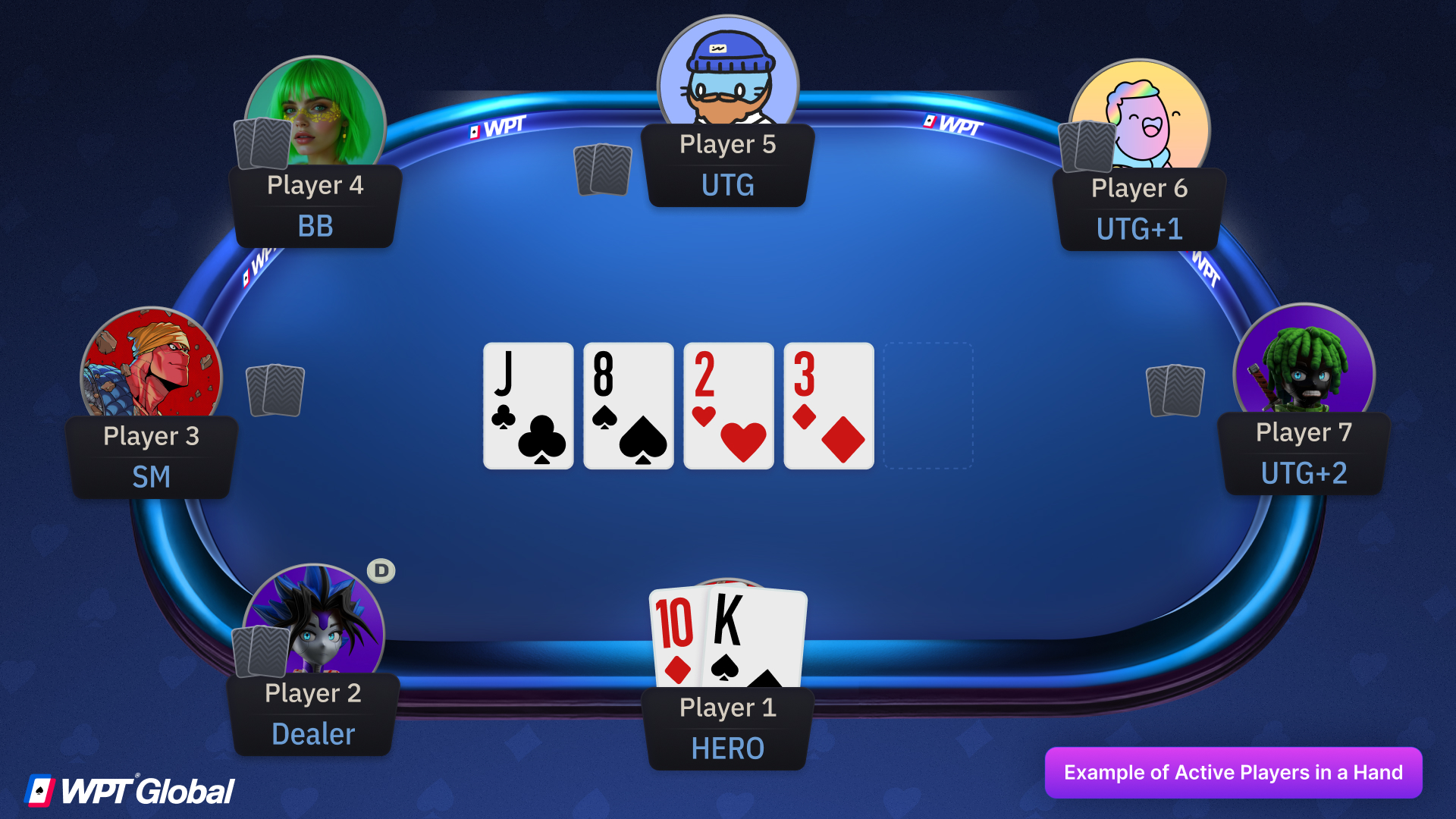 Poker hand showing three active players with cards still in play while others have folded.