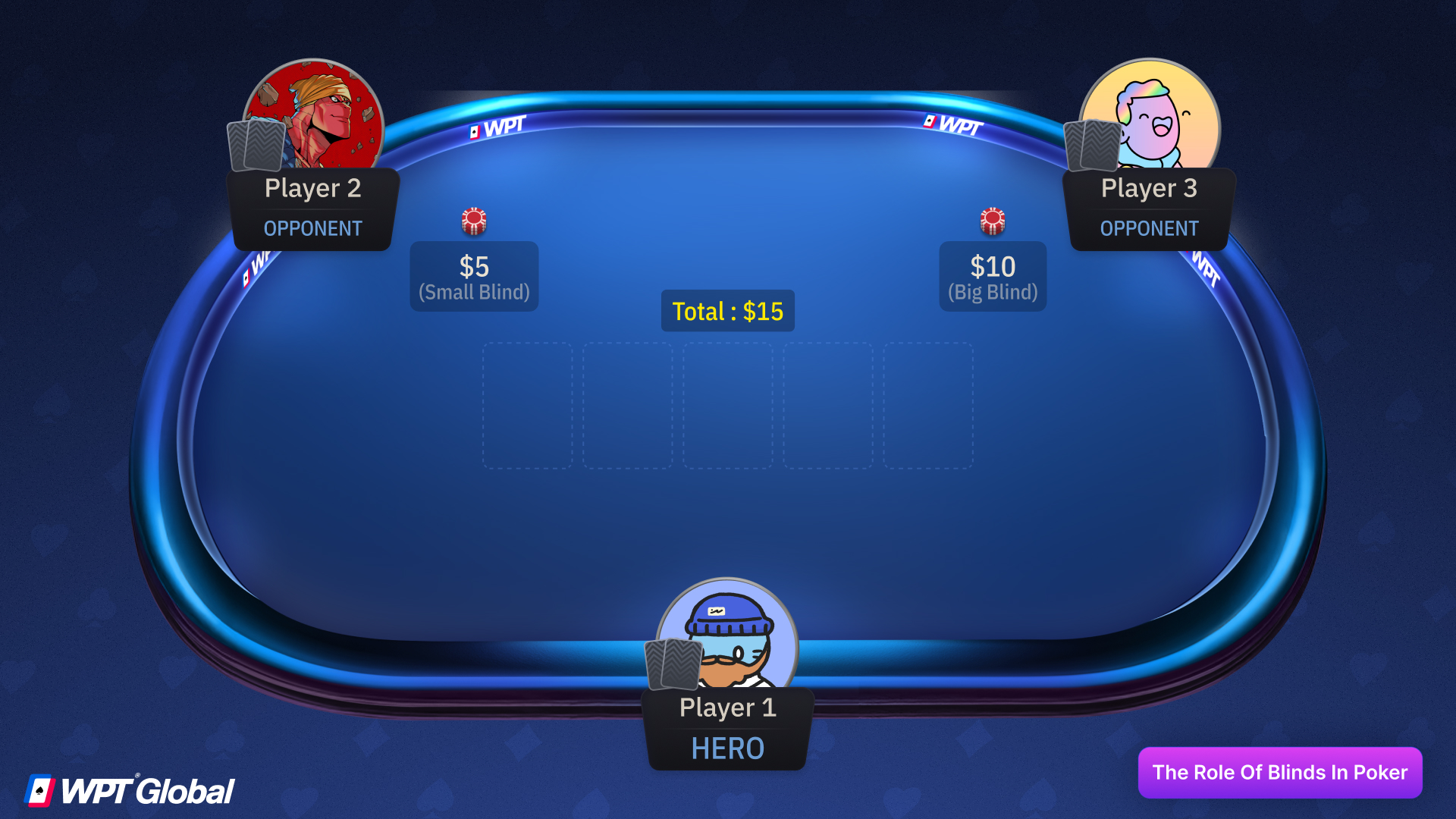 Poker table showing small and big blinds posted before cards are dealt.