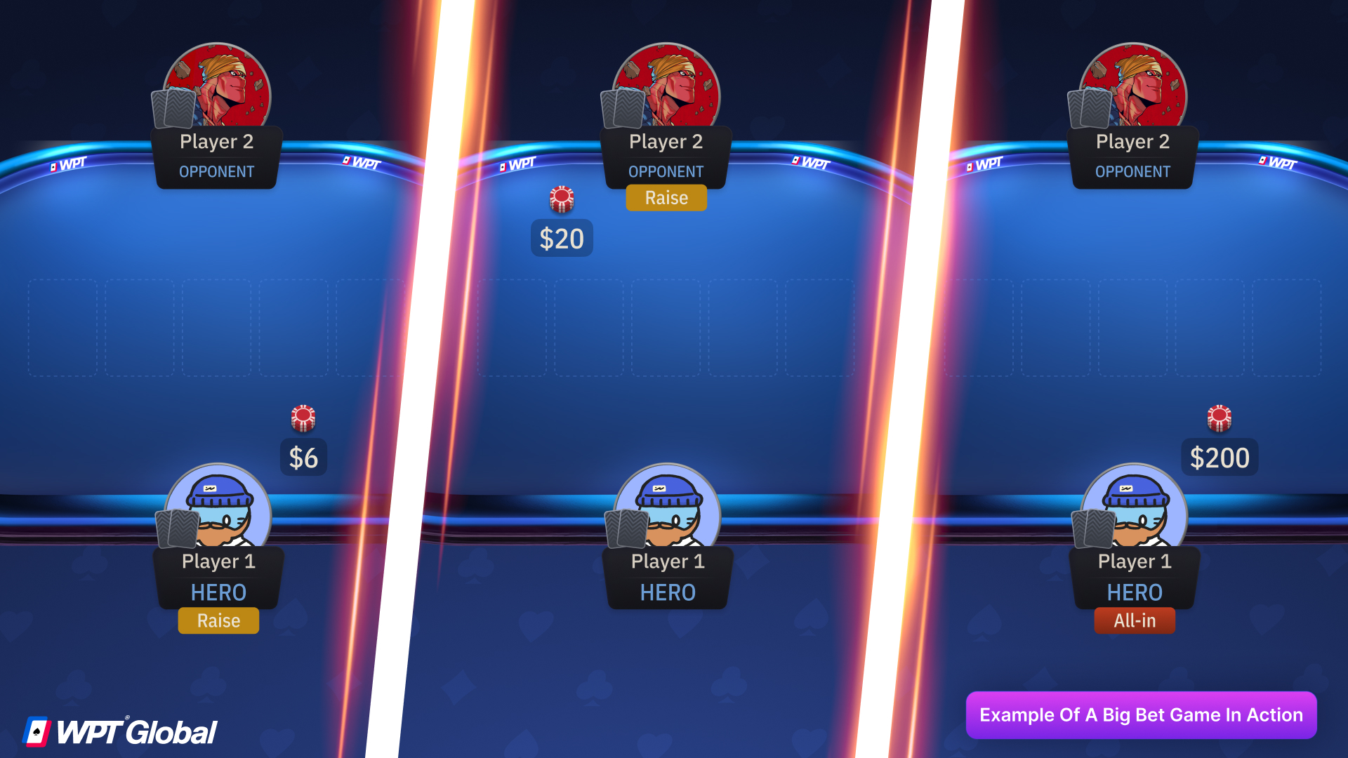 Poker hand showing an all-in move in a big bet poker game