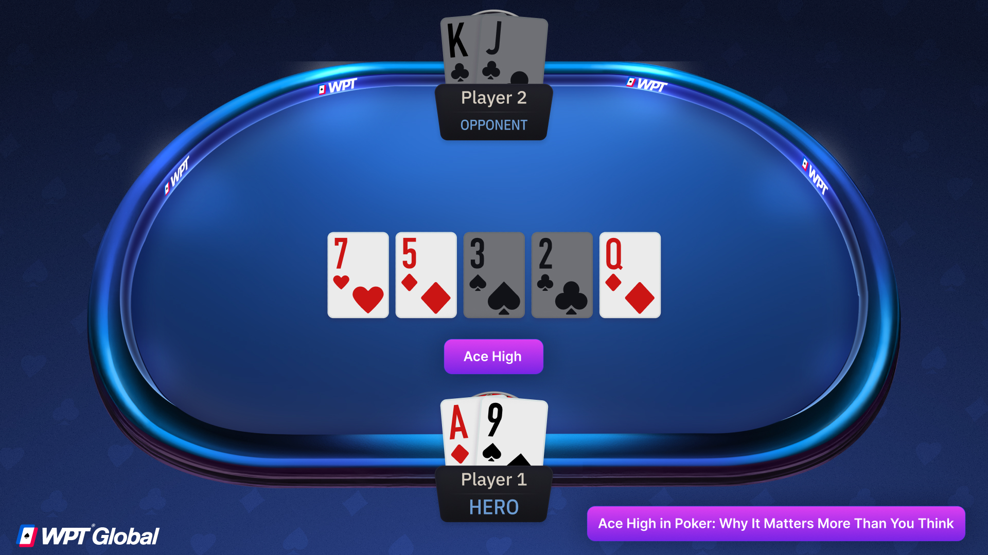 Poker hand graphic showing A♦ 9♠ beating K♣ J♣ on a 7♥ 5♦ 3♠ 2♣ Q♦ board with Ace High winning.