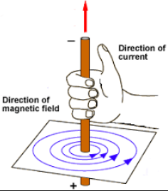 oersted experiment