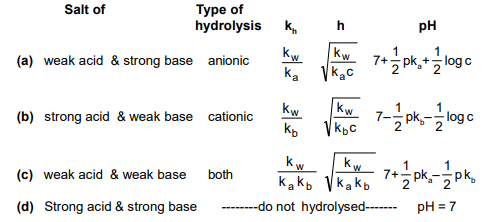 वैकल्पिक पाठ
