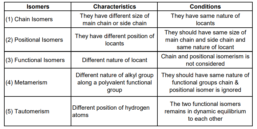 वैकल्पिक पाठ