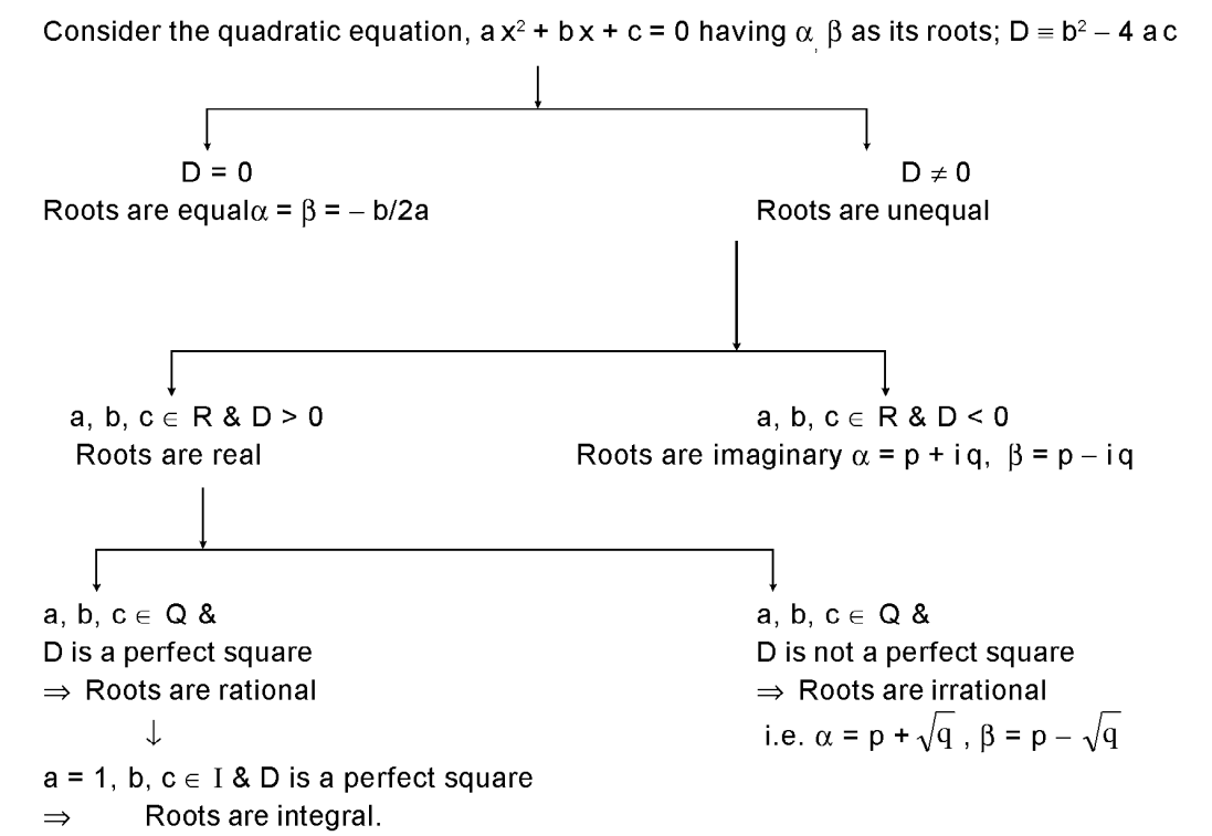 वैकल्पिक पाठ