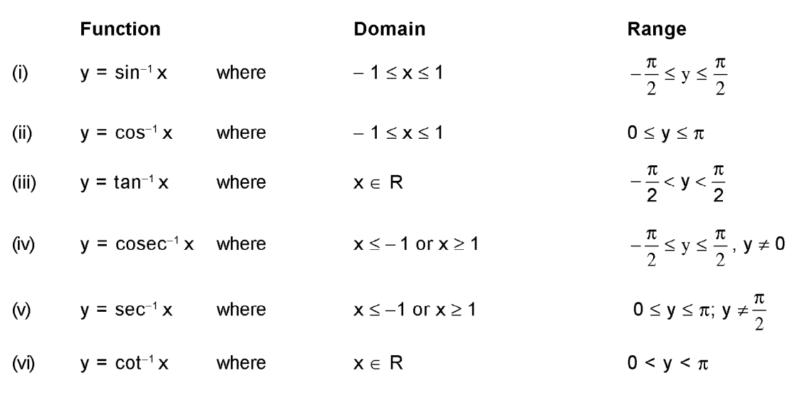 वैकल्पिक पाठ
