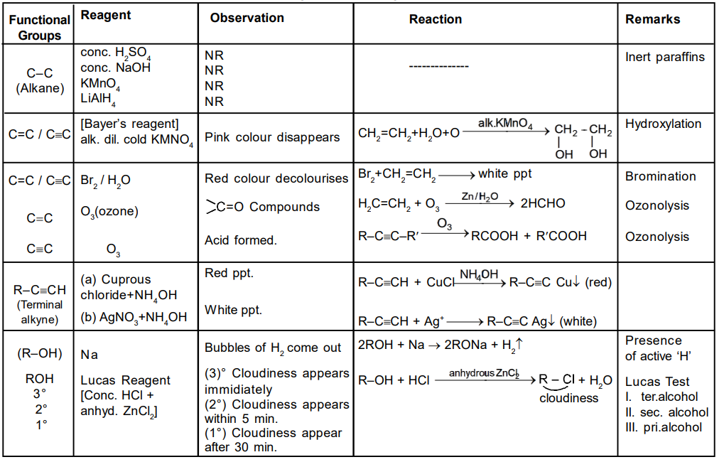 वैकल्पिक पाठ