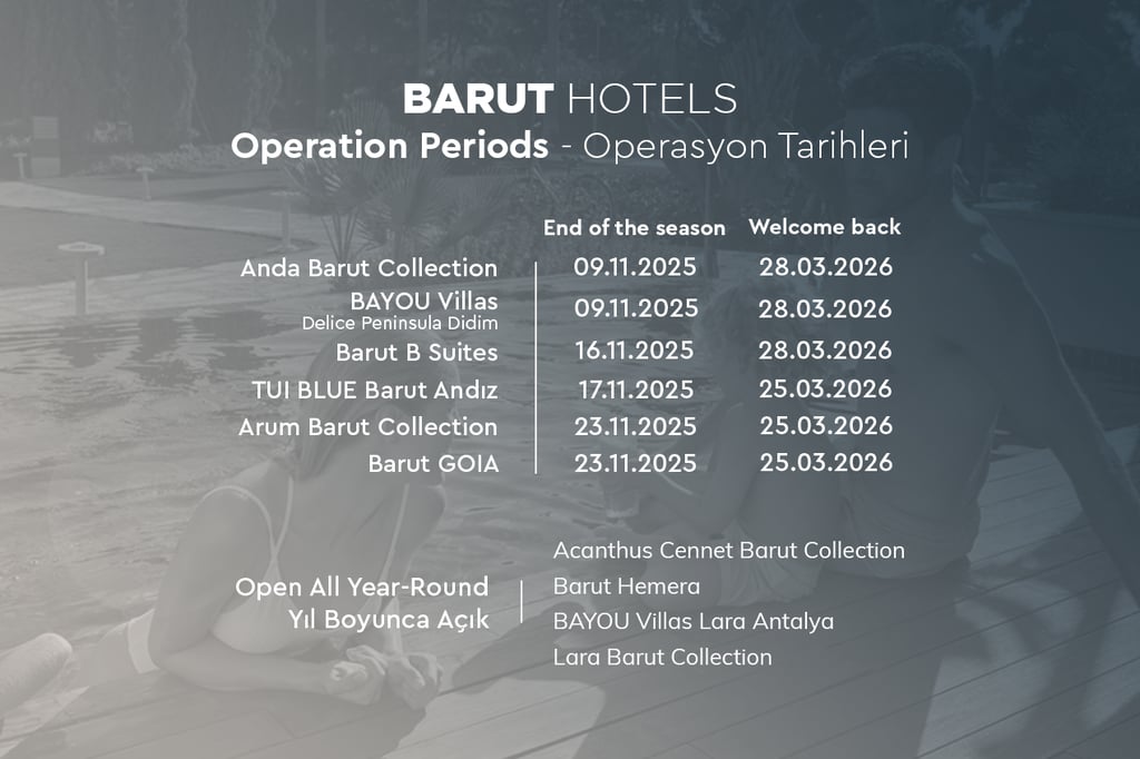 Barut Hotels 2025-2026 Operation Dates
