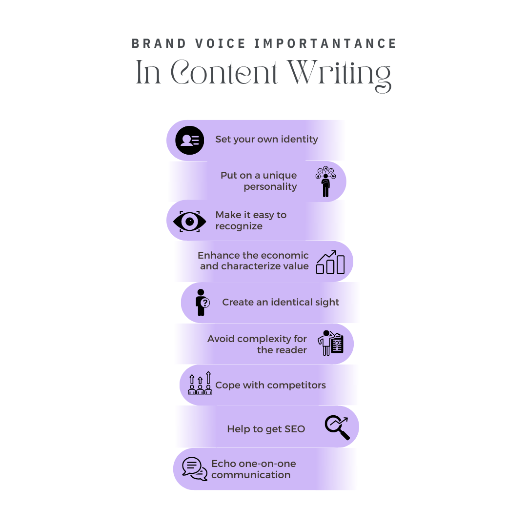 Why is Brand Voice Important in Content Writing?