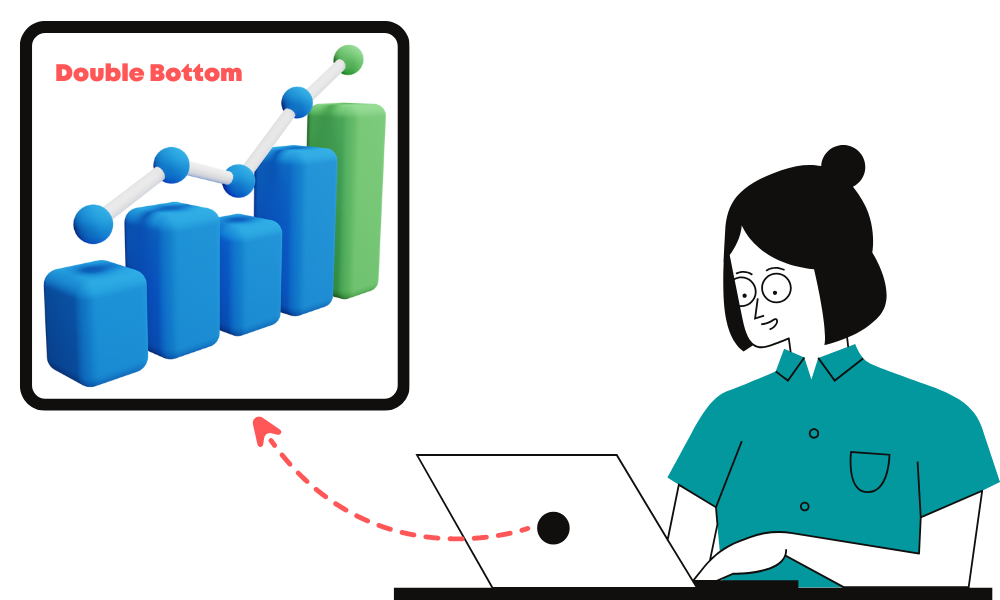 Technical analysis: Example of a Double Bottom