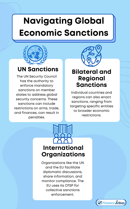 navigating global economic sanction