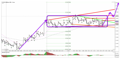 Fib Retracement level formula