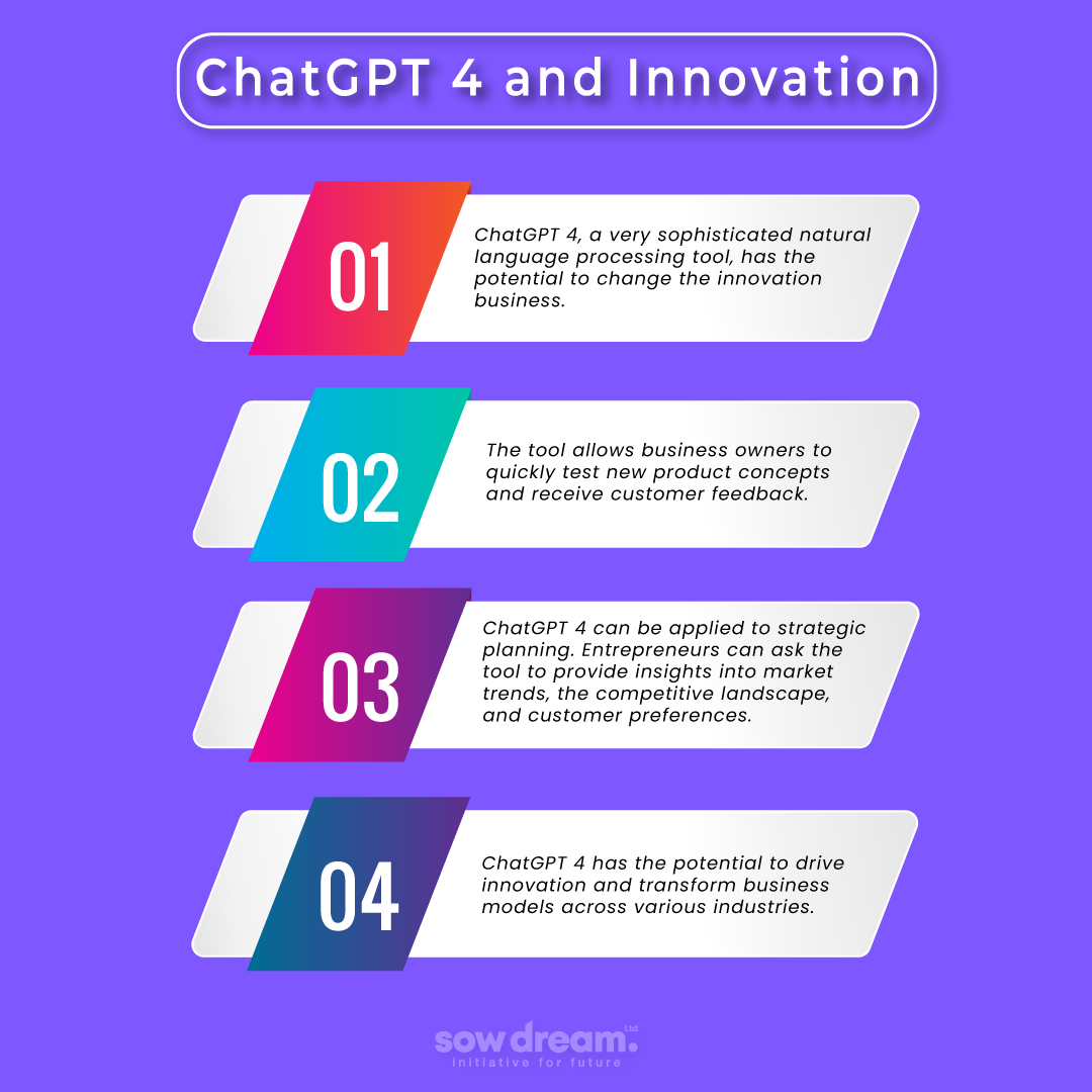 ChatGPT 4 and Innovation