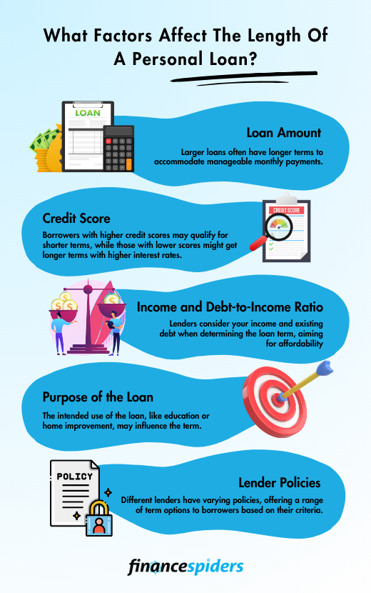 personal loan can be taken for how many years