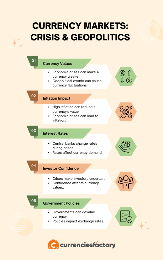 Currency Markets: Crisis & Geopolitics