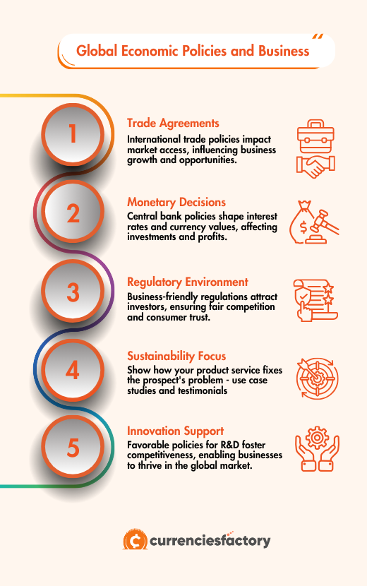 impact of economic policies on business