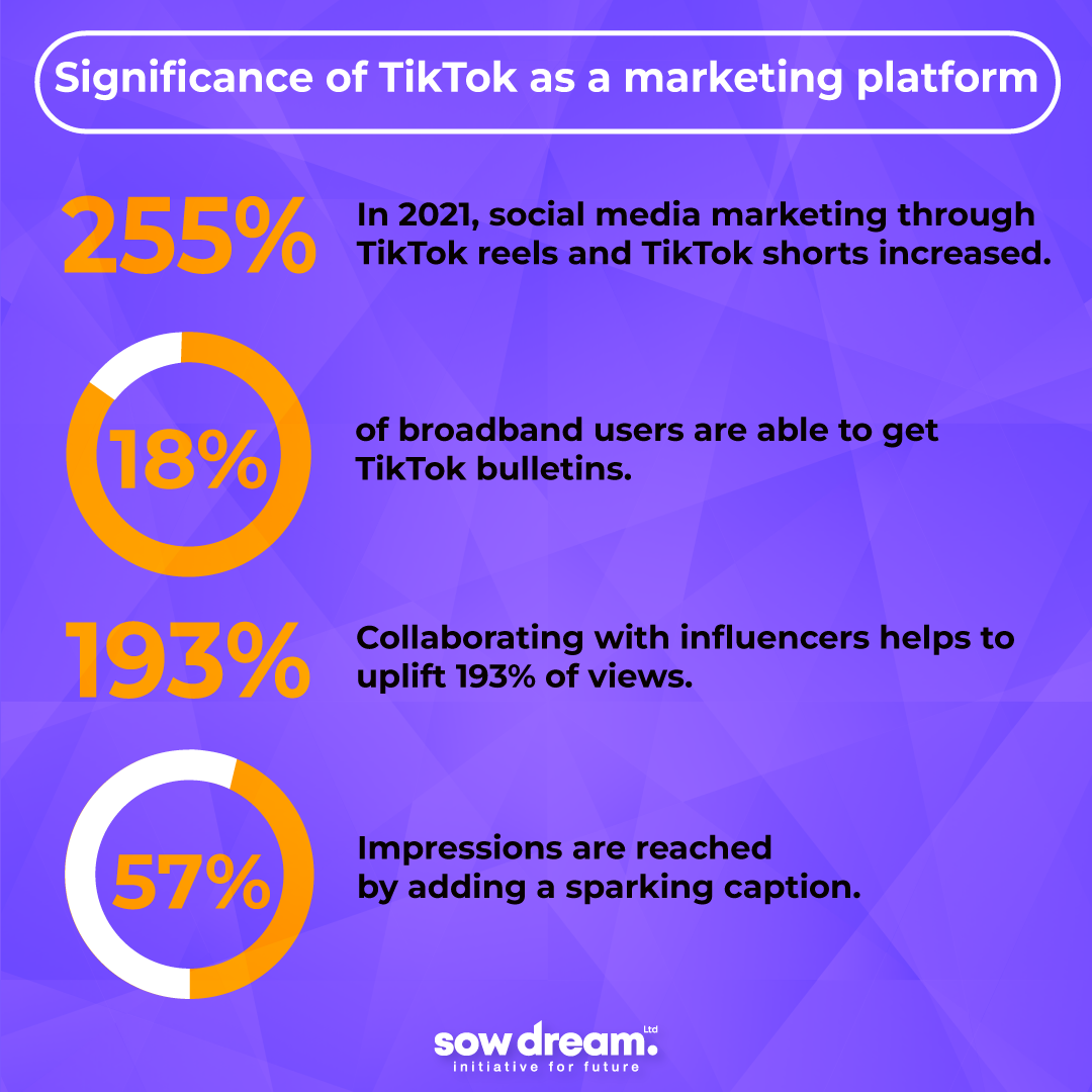 TikTok's Rise in Popularity & Significance as a Marketing Platform