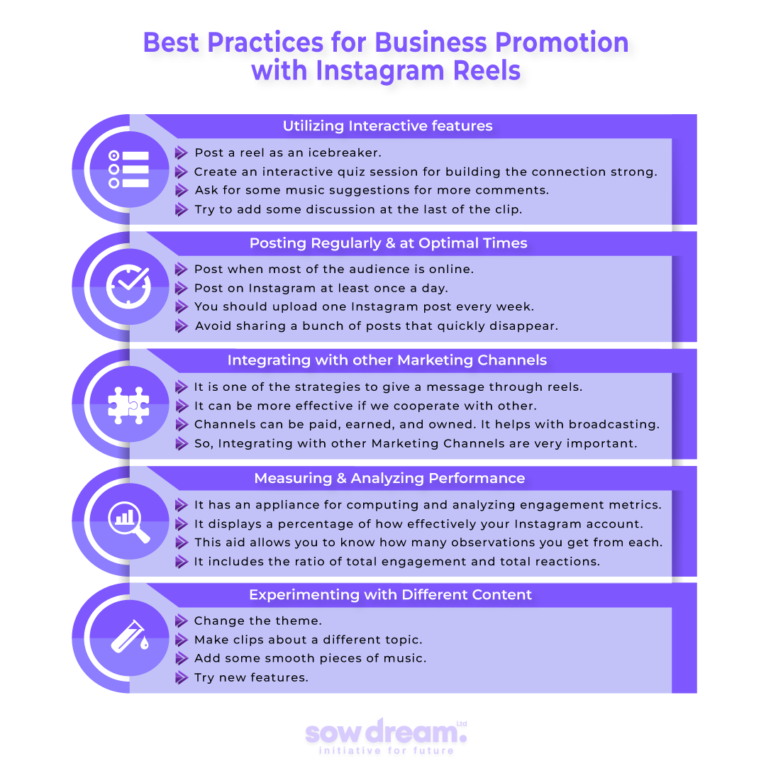 Best Practices for Business Promotion with Instagram Reels through social media