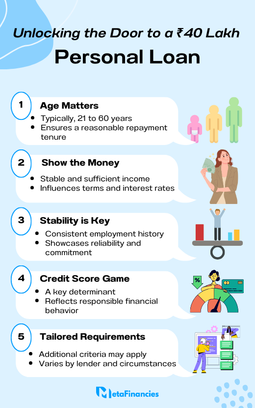 unlocking_the_door_to_personal_loan